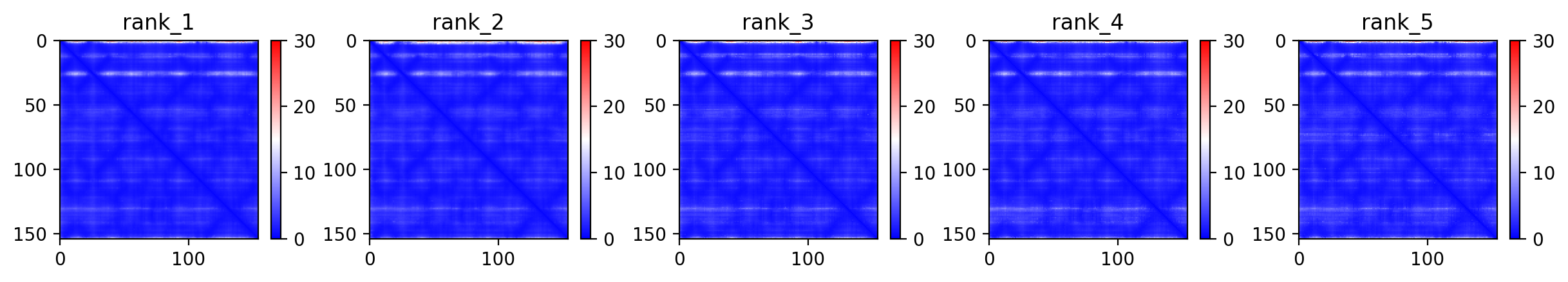 Predicted Aligned Error (PAE) plot